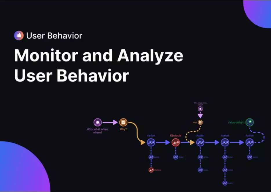 Monitor and analyze user behavior to maintain an effective landing page.