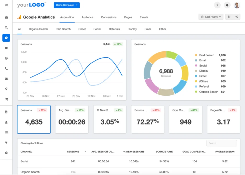 interface of google analytics