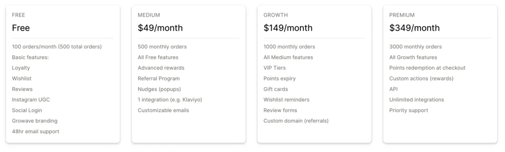 Growave's pricing plans.