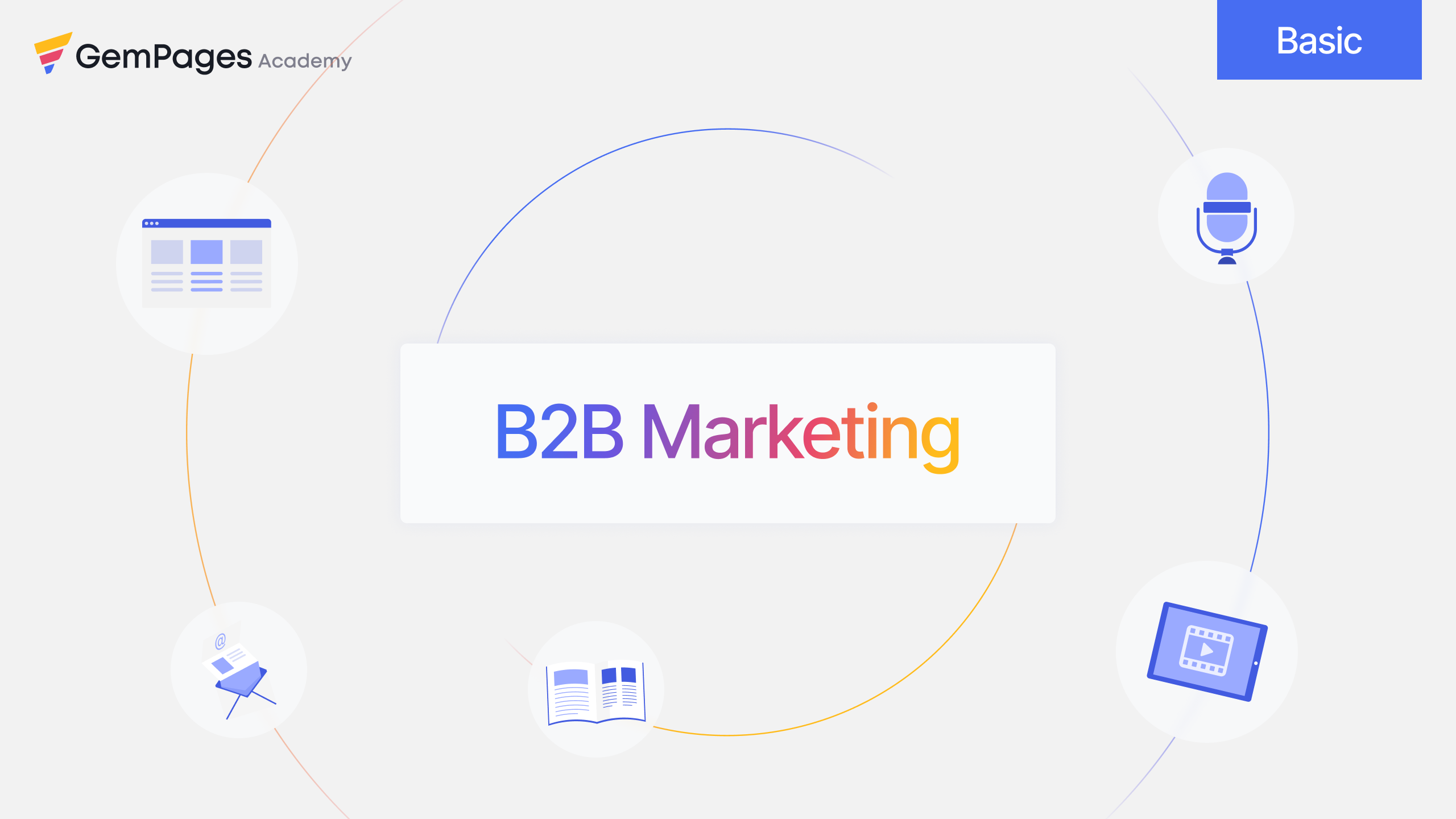 content marketing ideas for b2b