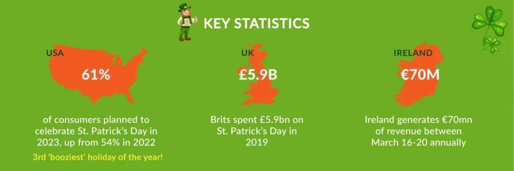 st patricks day statistics